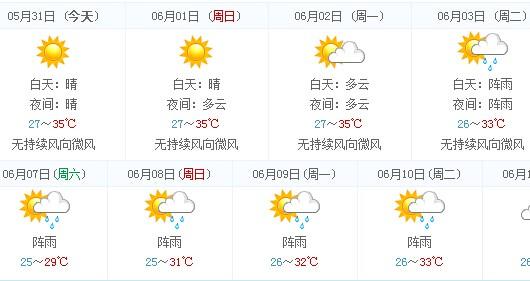下川岛天气