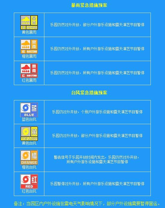 长隆水上乐园退票