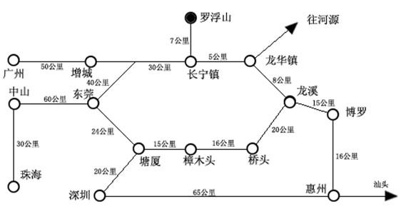 罗浮山旅游攻略 罗浮山旅游攻略