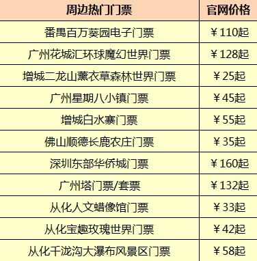广州周边游