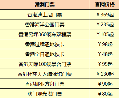 广州周边游