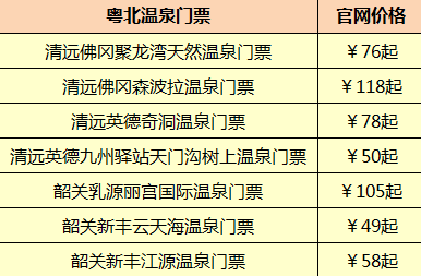 广州周边游