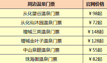 广州周边游
