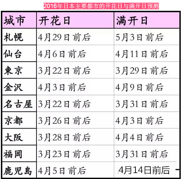 2016日本赏樱全攻略 2016日本赏樱全攻略